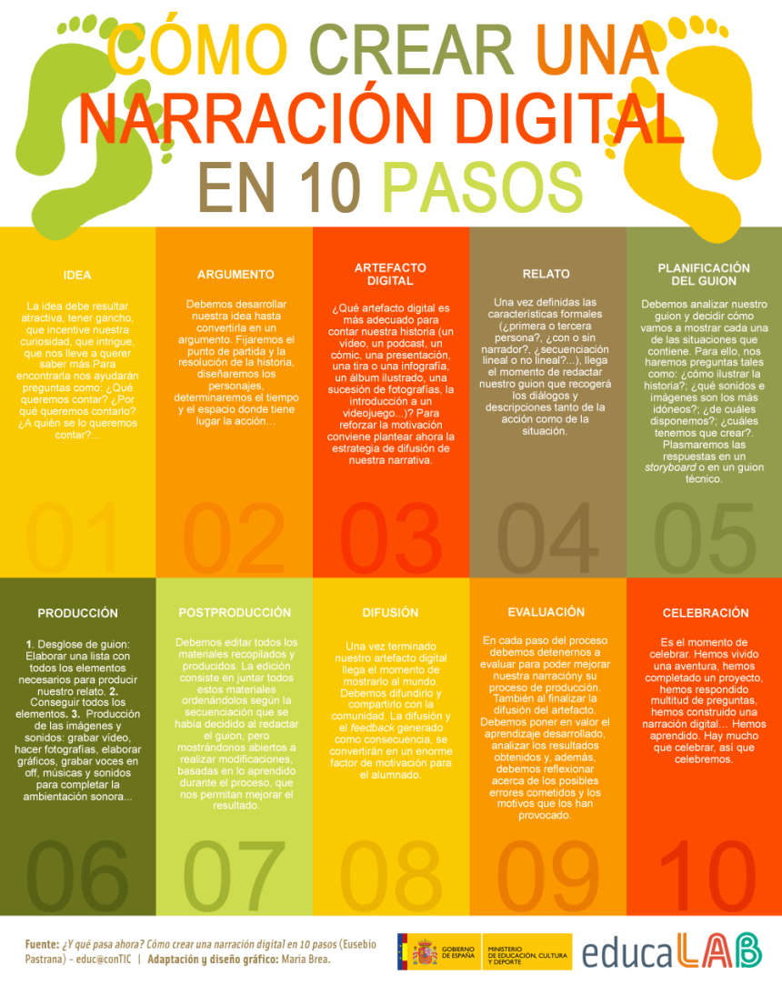 10-pasos-narracion-digital-infografia.png